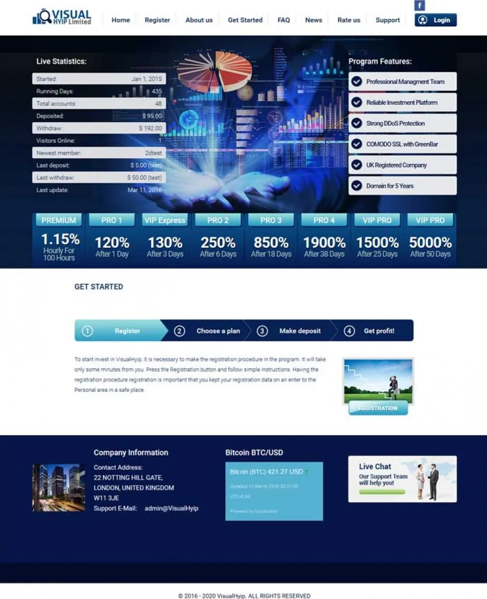 Investment Hyip Template ID - CHEAP45 demo Page 2