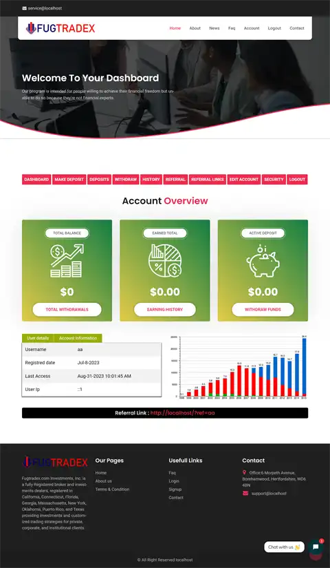 Investment Hyip Template ID - HYIP743 demo Page 5