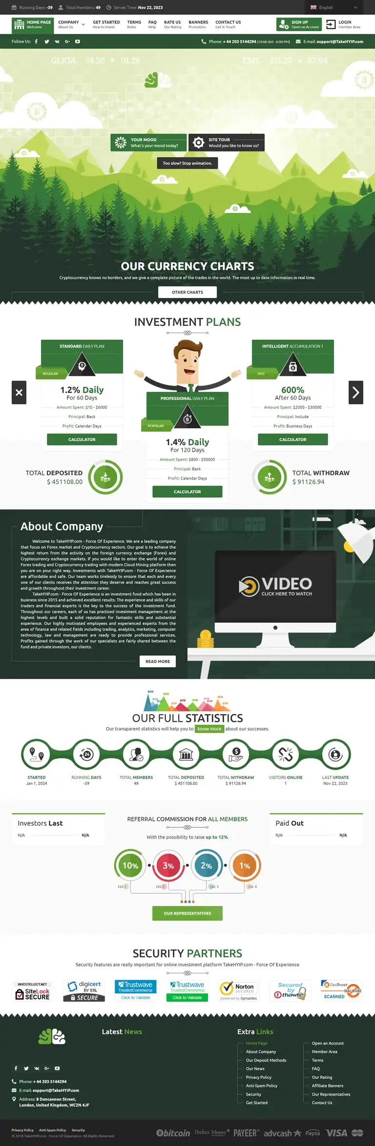 Investment Hyip Template ID - HYIP768 Preview