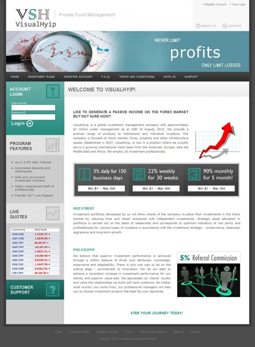 Investment Hyip Template ID - ZVPT1027 demo Page 1