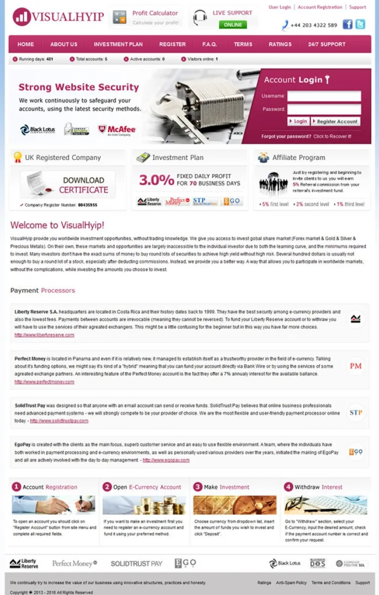 Investment Hyip Template ID - ZVPT1044 Preview
