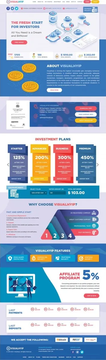 Investment Hyip Template ID - ZVPT1339 Preview
