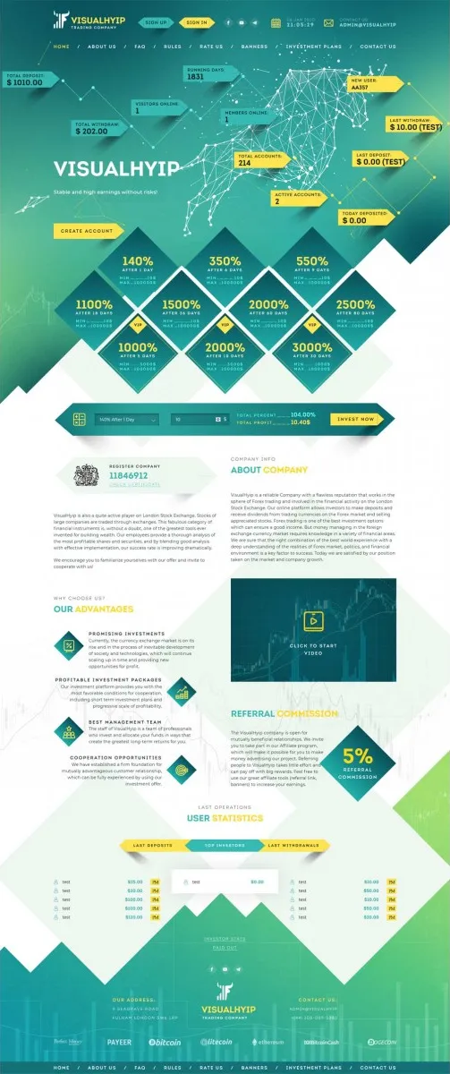 Investment Hyip Template ID - ZVPT1358 Preview