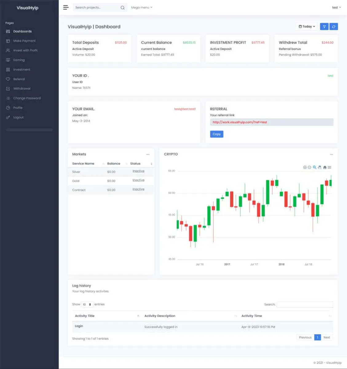 Investment Hyip Template ID - ZVPT1515 demo Page 4
