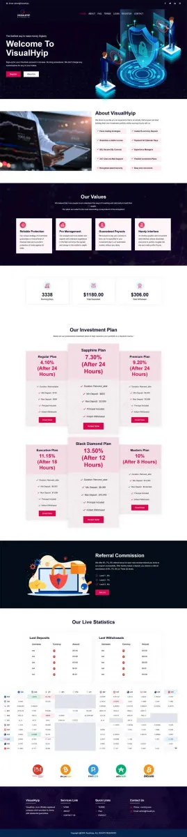 Investment Hyip Template ID - ZVPT1542 Preview