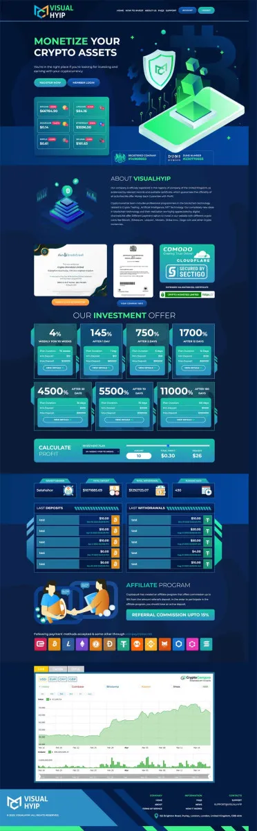 Investment Hyip Template ID - ZVPT1546 Preview