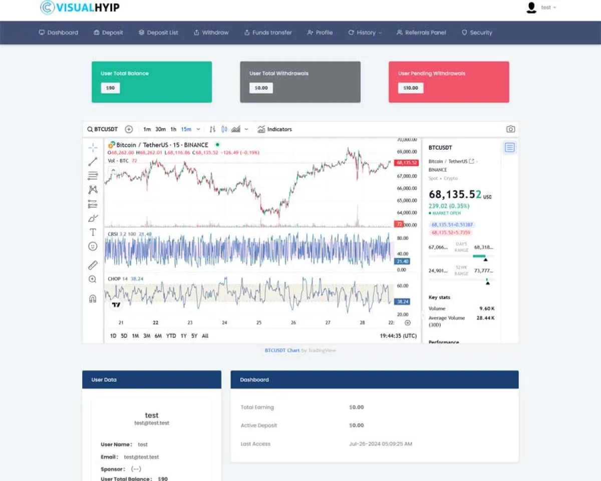 Investment Hyip Template ID - ZVPT1553 demo Page 4